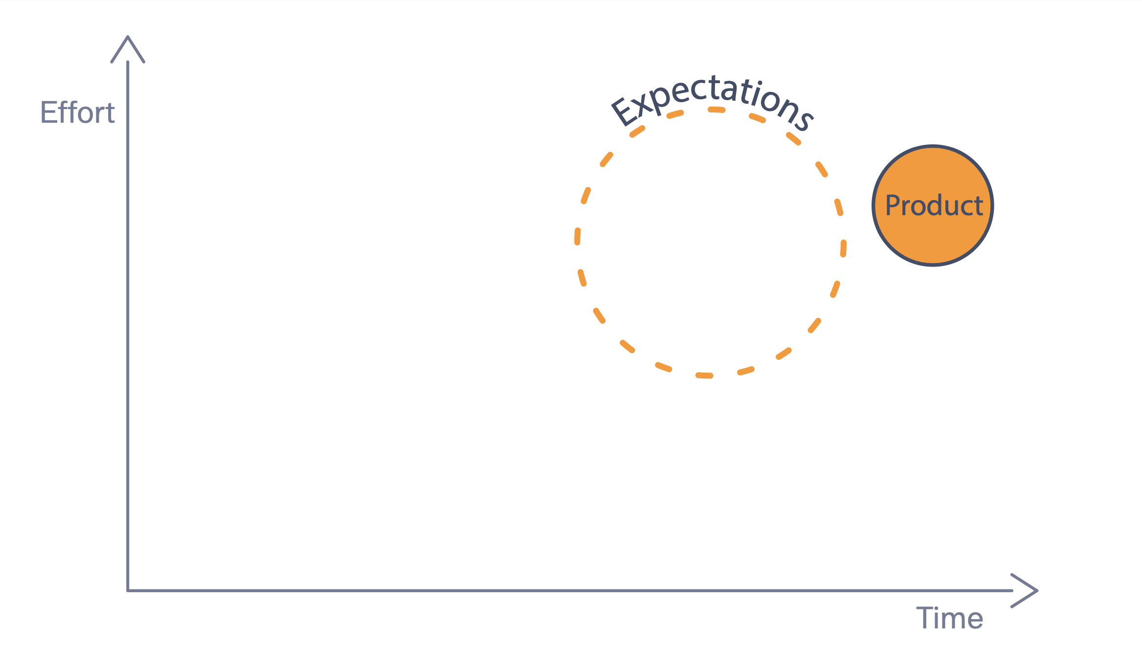 Scrum.org™: Unsere Projektteams arbeiten agil Scrum Beitrag 1