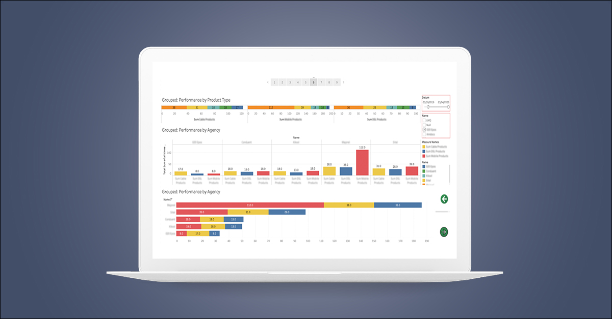 Tableau Self-Service BI Dashboards for International Telco Provider Tableau Self-Service Dashboard für Telco