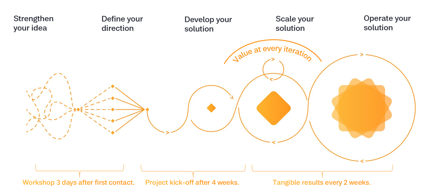The experience counts! - Intuitive digital solutions digitale lösungen experience