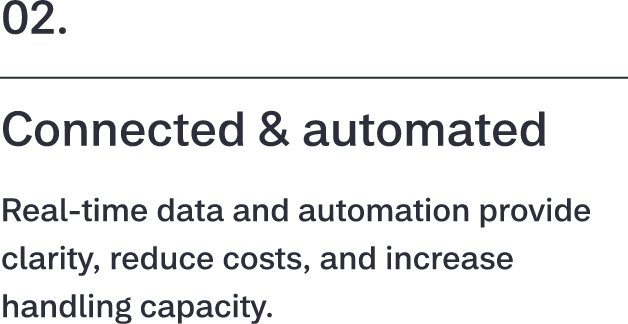02. Connected & automated: Real-time data and automation provide clarity, reduce costs, and increase handling capacity.